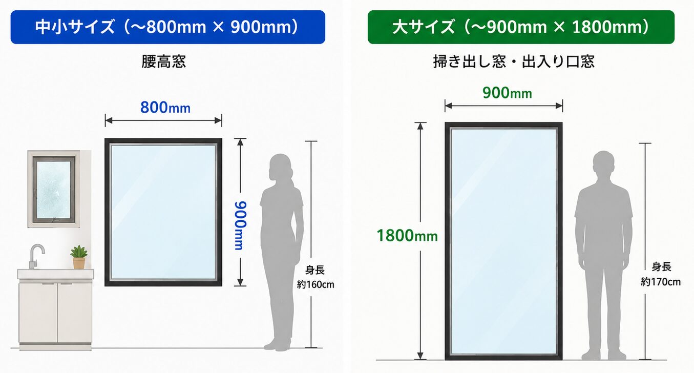 ガラスサイズについて